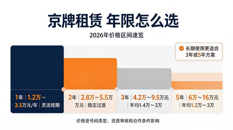 新能源与燃油牌对比